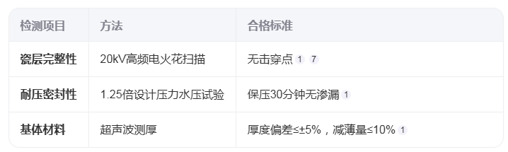 搪玻璃反應(yīng)釜瓷釉的質(zhì)量標準